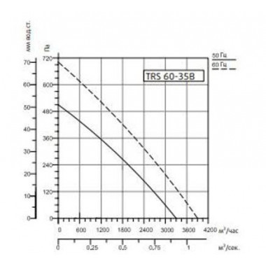 Sysimple TRS 60-35B