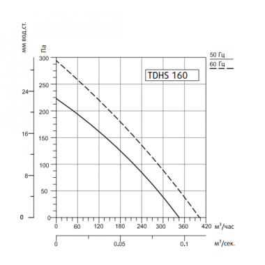 Sysimple TDHS 160 Gr Sysimple TDHS 160 Gr