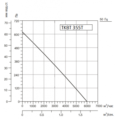 Sysimple TKBT 355T