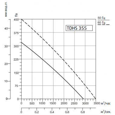 Sysimple TDHS 355