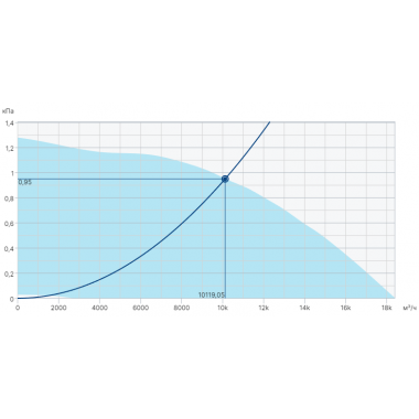 Systemair BKF 630D4-XM/F400 IE3 Systemair BKF 630D4-XM/F400 IE3