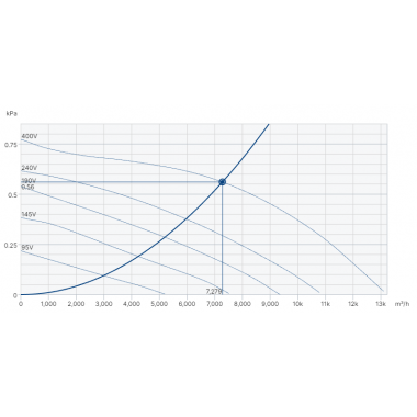 Systemair DVS 630DV sileo roof fan Systemair DVS 630DV sileo roof fan