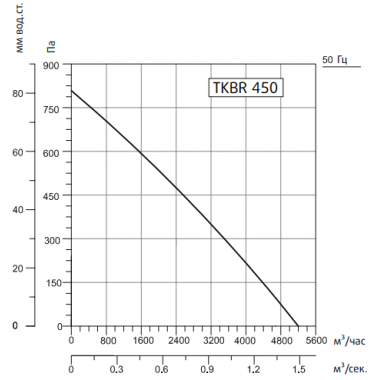 Sysimple TKBR 450M