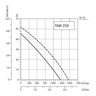 Sysimple TAWE 250