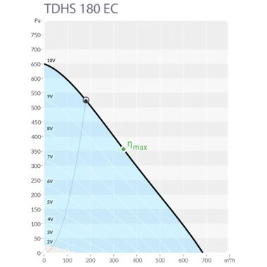 Sysimple TDHS 180 EC