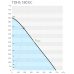 Sysimple TDHS 180 EC