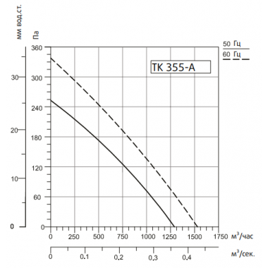 Sysimple TK 355-A