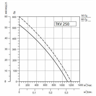 Sysimple TKV 250-B