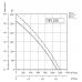 Sysimple TKV 250-B