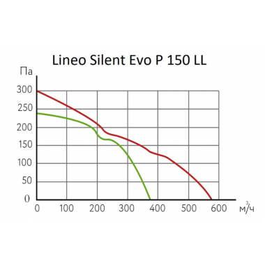 ARIUS Lineo Silent Evo P 150 LL
