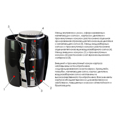 ARIUS Lineo Silent Evo P 150 LL