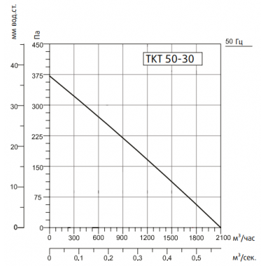 Sysimple TKT 50-30 Sysimple TKT 50-30