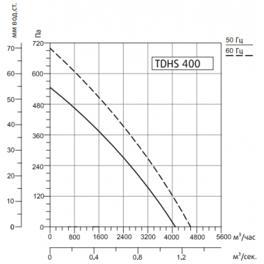 Sysimple TDHS 400 Sysimple TDHS 400