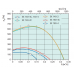Systemair EX 180A-4 centr. fan (ATEX)