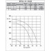 Airone ВРПА-И-40х20А-2-3 Airone ВРПА-И-40х20А-2-3