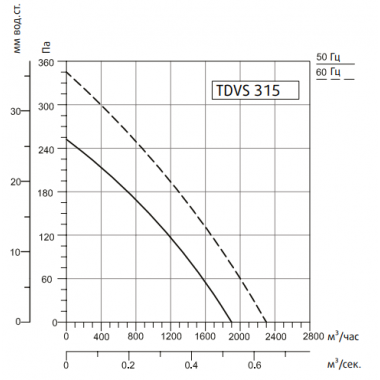 Sysimple TDVS 315