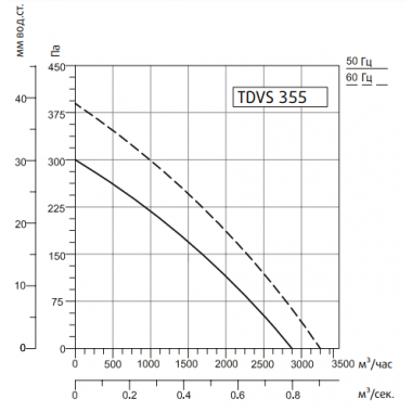 Sysimple TDVS 355 Sysimple TDVS 355