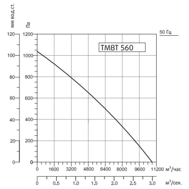 Sysimple TMBT 560M