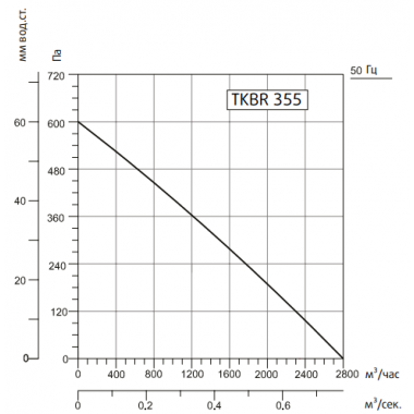 Sysimple TKBR 355M
