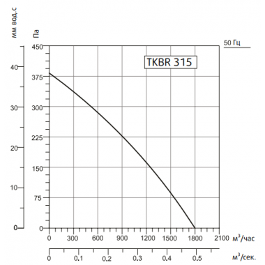Sysimple TKBR 315T