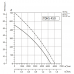 Sysimple TDHS 450