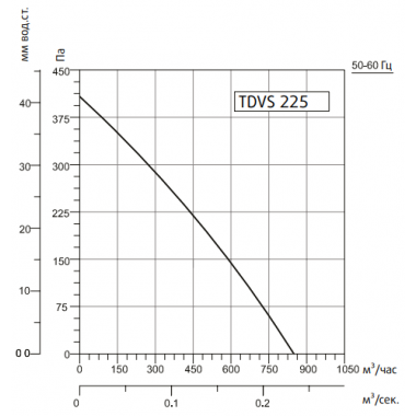 Sysimple TDVS 225