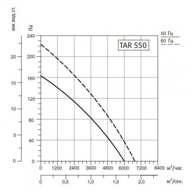 Sysimple TART 550