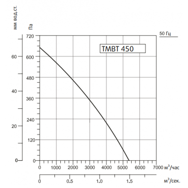 Sysimple TMBT 450T