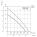 Sysimple TARE 500 Sysimple TARE 500