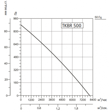 Sysimple TKBR 500M