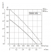 Sysimple TDHS 355 Gr