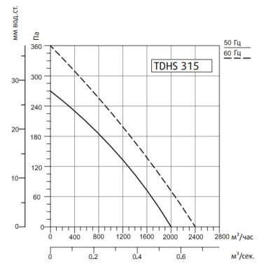 Sysimple TDHS 315