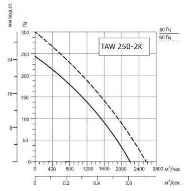 Sysimple TAWE 250-2K Sysimple TAWE 250-2K