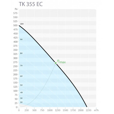 Sysimple TK 355-A EC