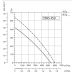 Sysimple TDVS 450
