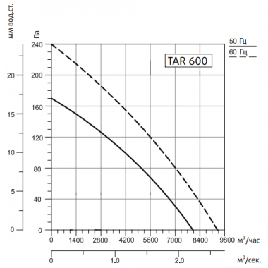 Sysimple TARE 600