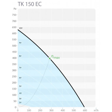 Sysimple TK 150 EC Sysimple TK 150 EC