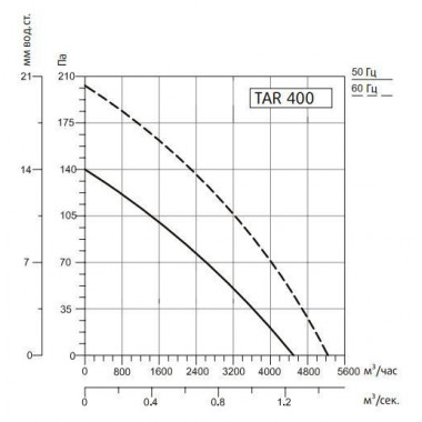 Sysimple TART 400 Sysimple TART 400