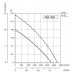 Sysimple TART 400 Sysimple TART 400