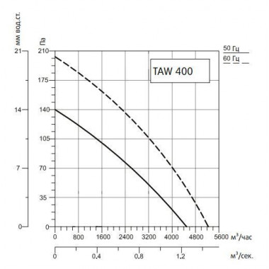 Sysimple TAWE 400 Sysimple TAWE 400