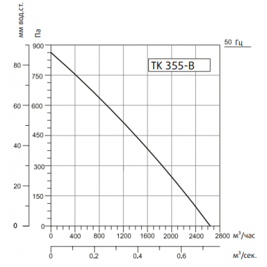 Sysimple TK 355-B