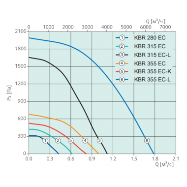 Systemair KBR 355EC-L Thermo fan