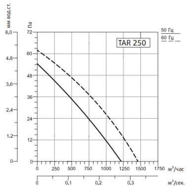 Sysimple TARE 250 Sysimple TARE 250