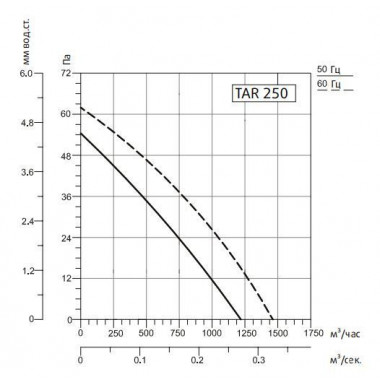 Sysimple TART 250